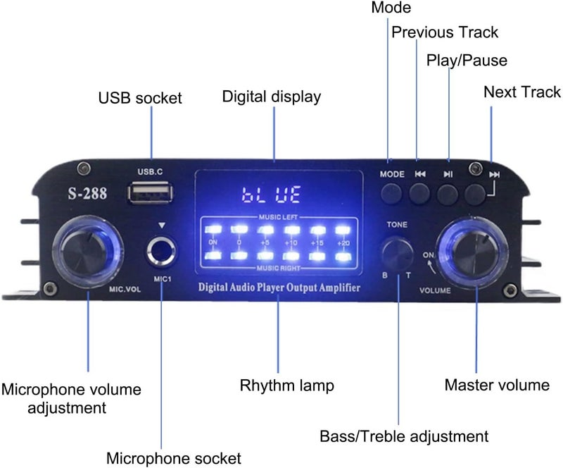 Romicta 4 Channel Bluetooth 5.0 Stereo Amplifier, 50Wx4 HiFi Power Amp, 1200W Max, USB/SD/FM, Class D Home Audio Receiver for Home Theater & Karaoke, Includes Remote & Power Adapter - Image 2